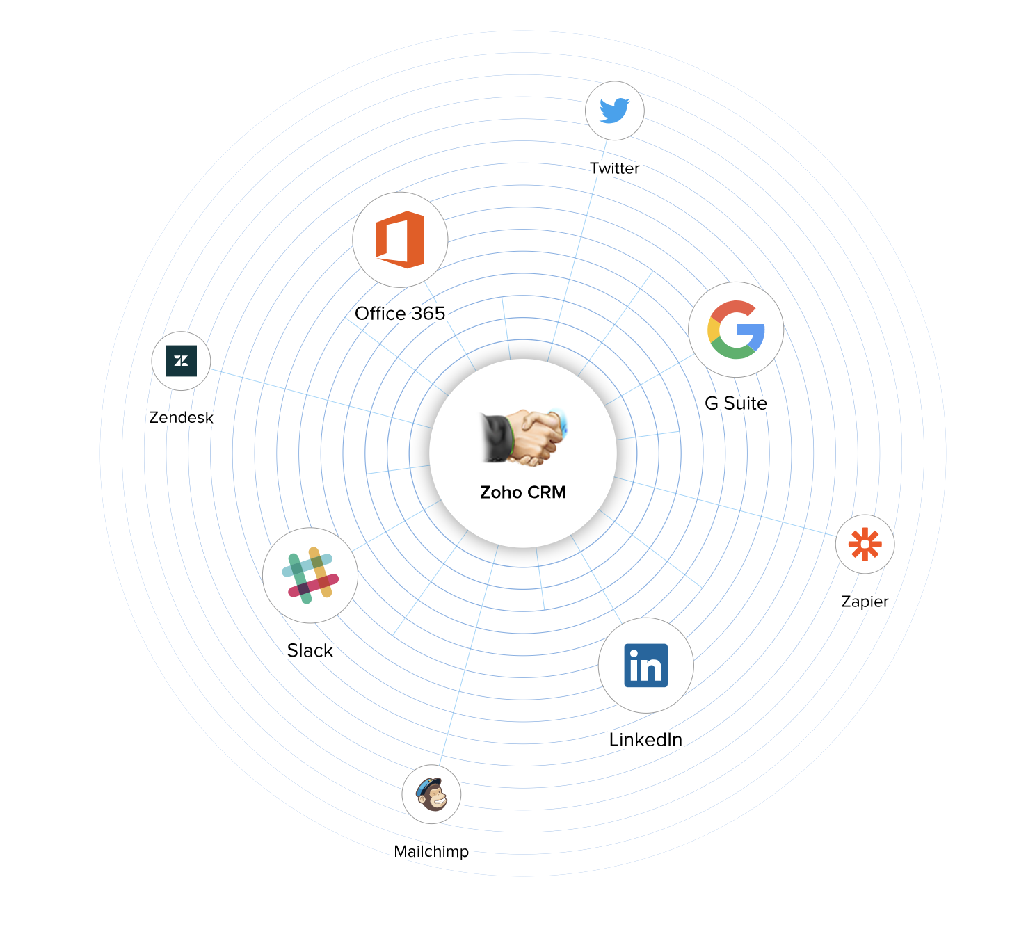 Zoho CRM - Screenshot 1