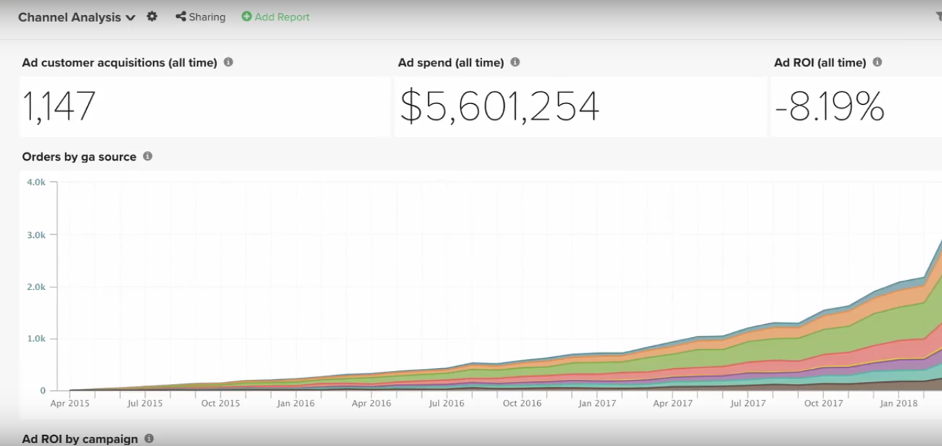 Adobe Commerce - Business Intelligence