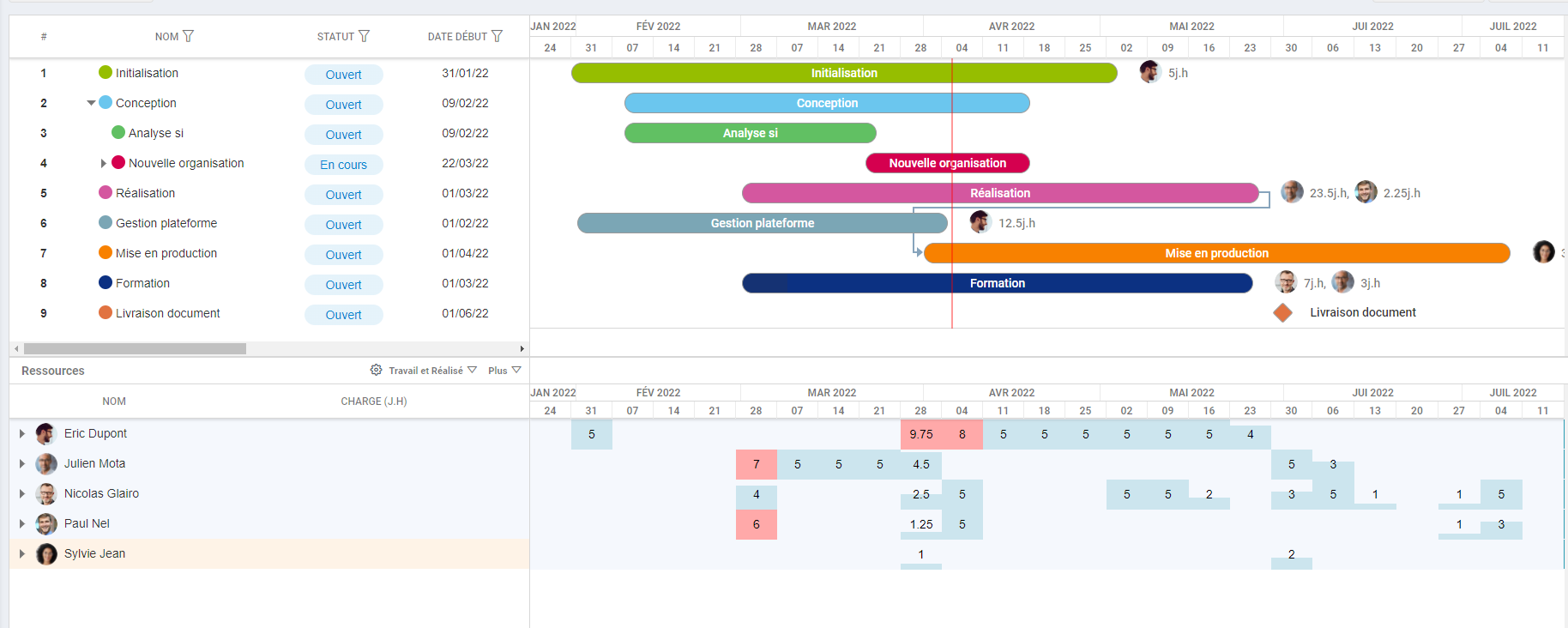 FoxPlan - Gestion de projet gantt