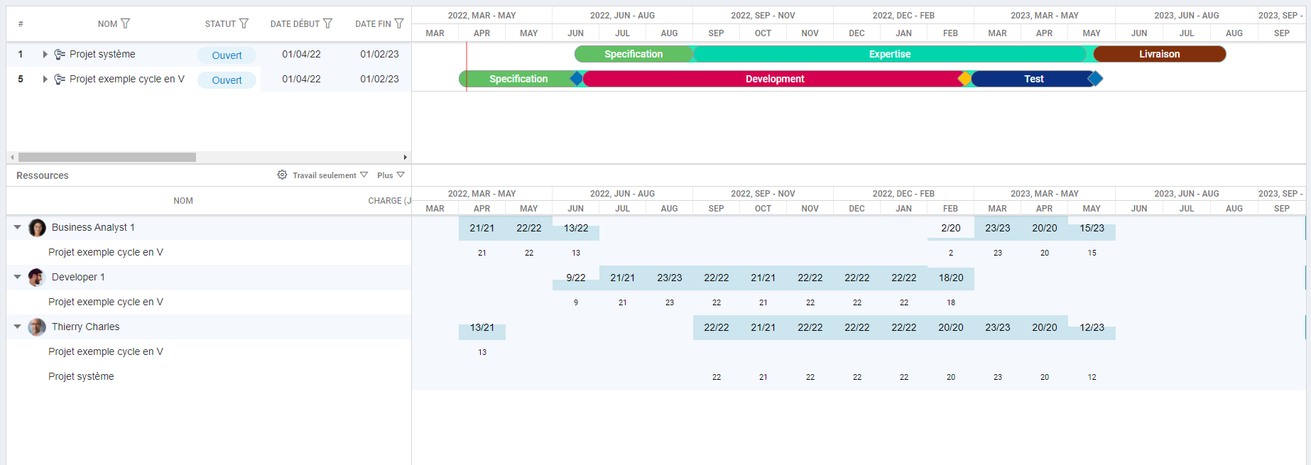 FoxPlan - Project Portfolio Management