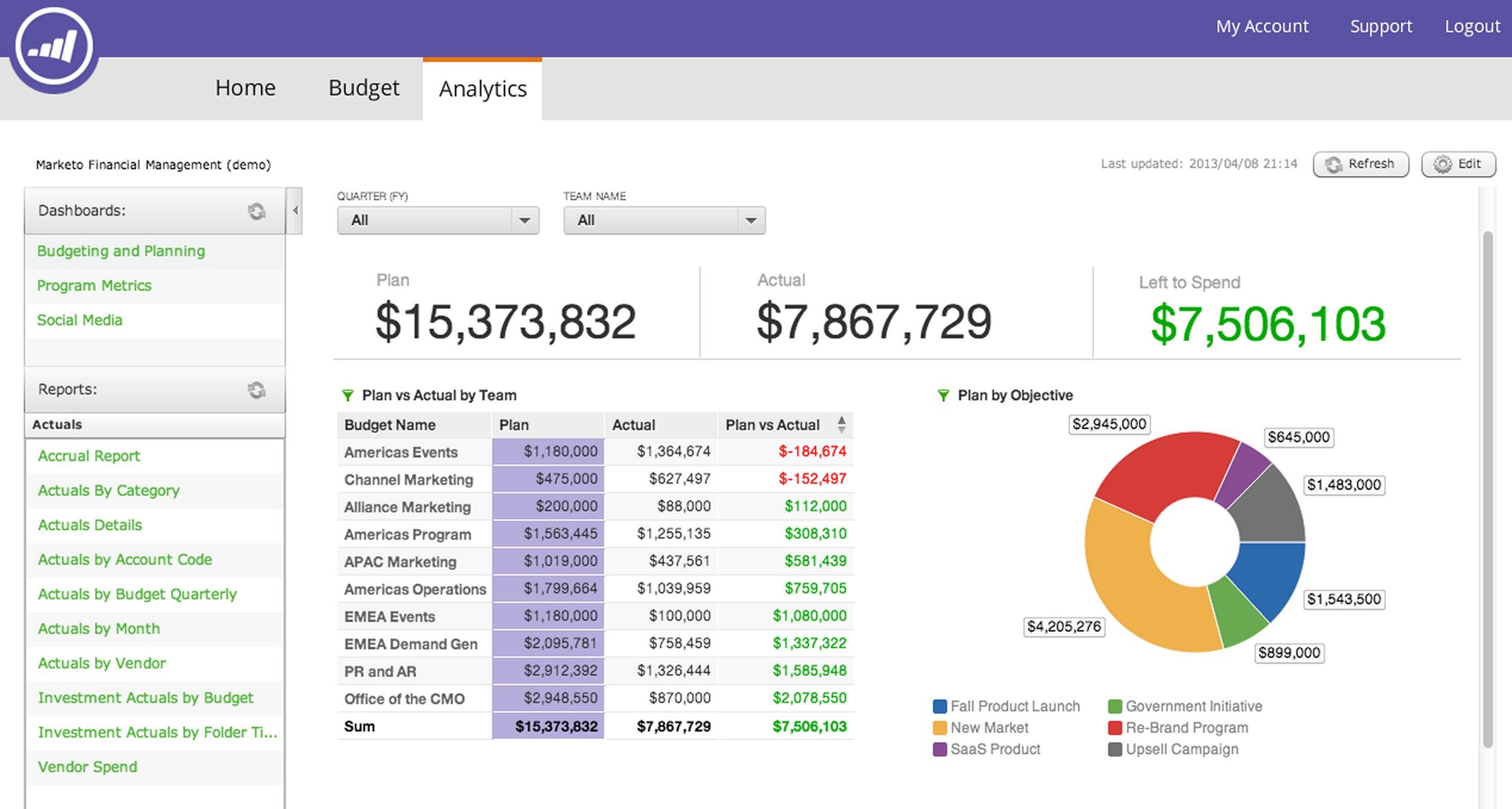 Recensioni Marketo: Soluzione cloud di Marketing Automation - Appvizer