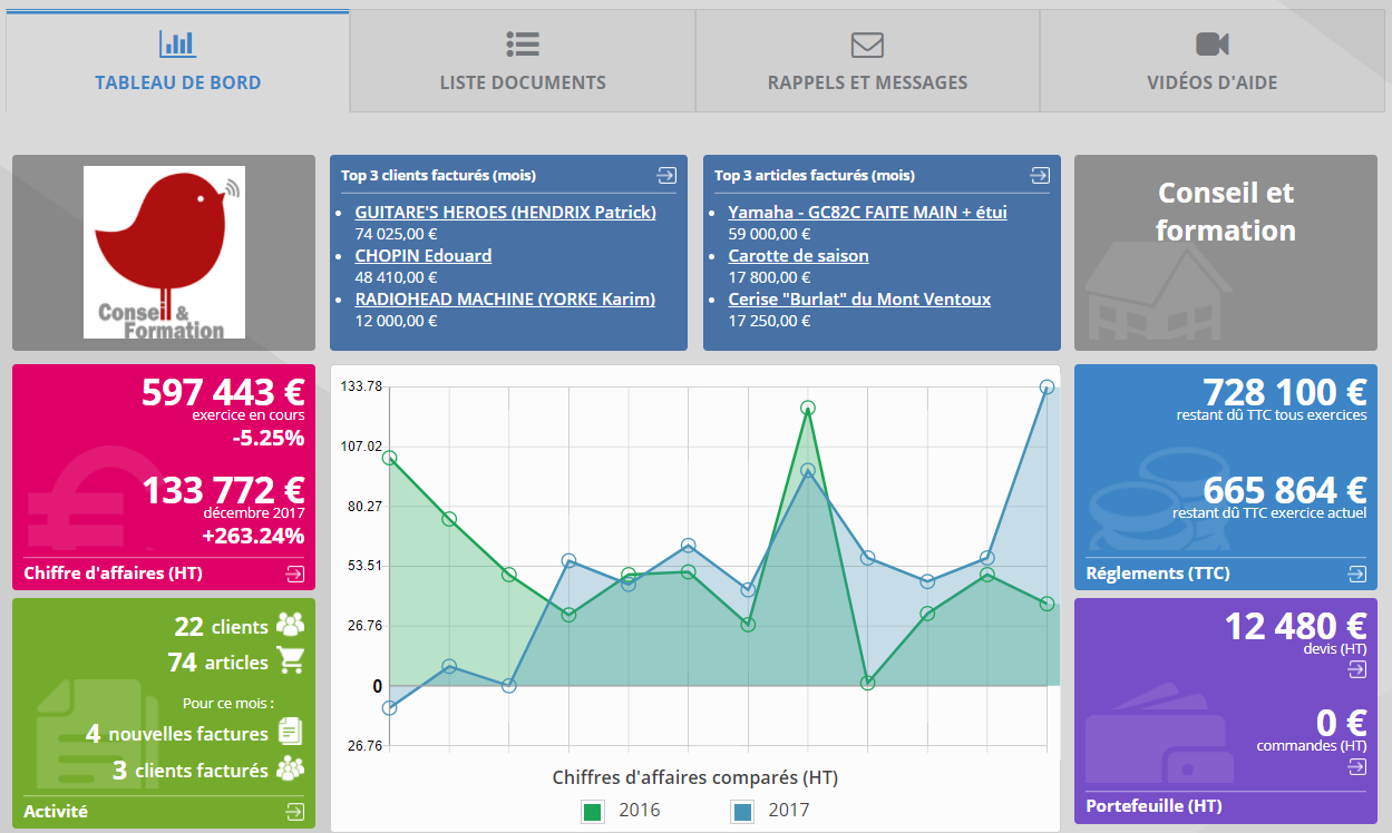ClicFacture - activity monitoring dashboard