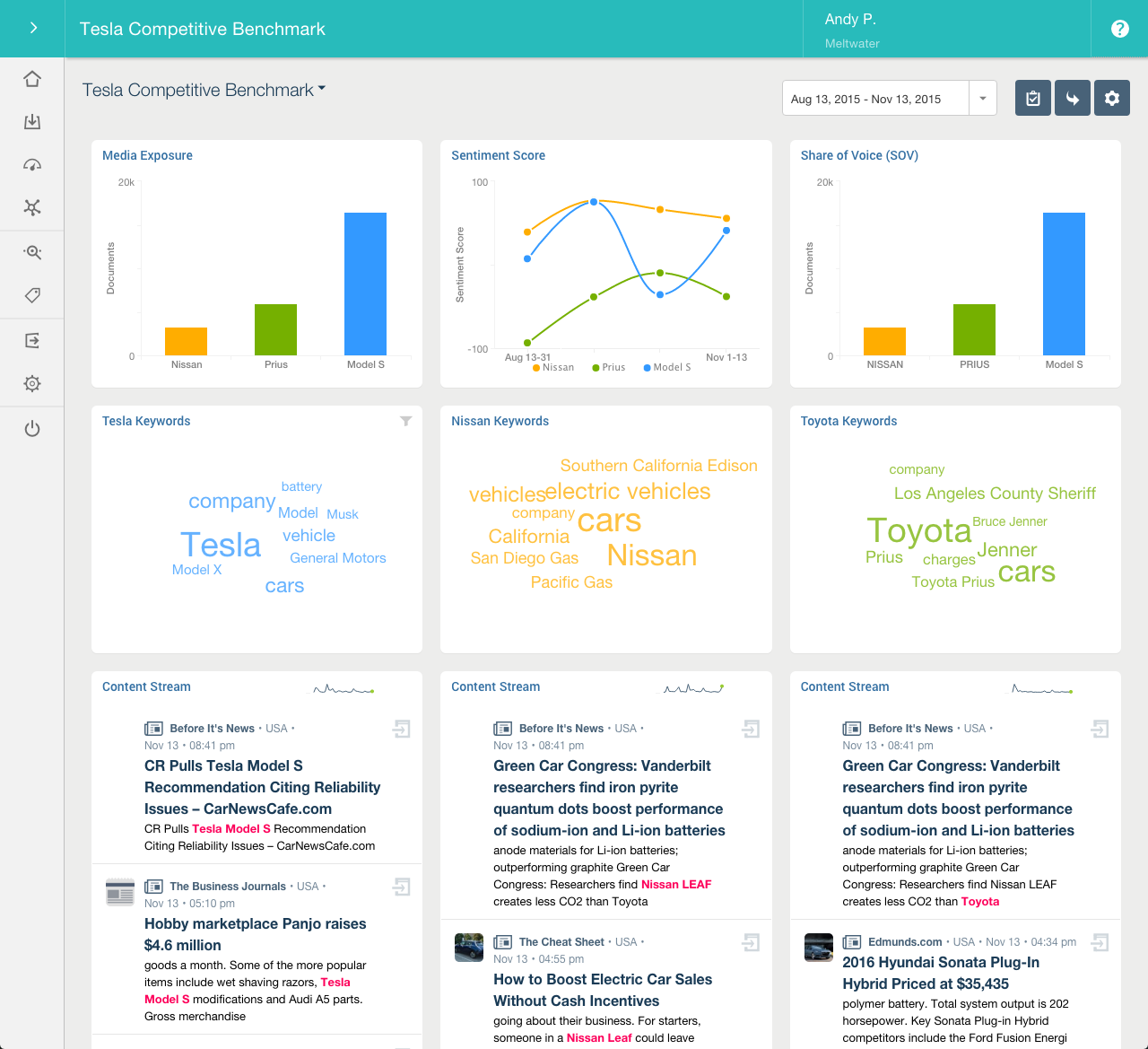 Meltwater - Tableau de bord personnalisable