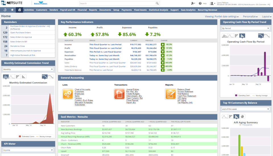 NetSuite - NetSuite Übersicht über KPIs