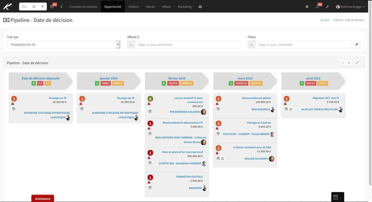 Koban - Vue du pipeline trié par date de décision