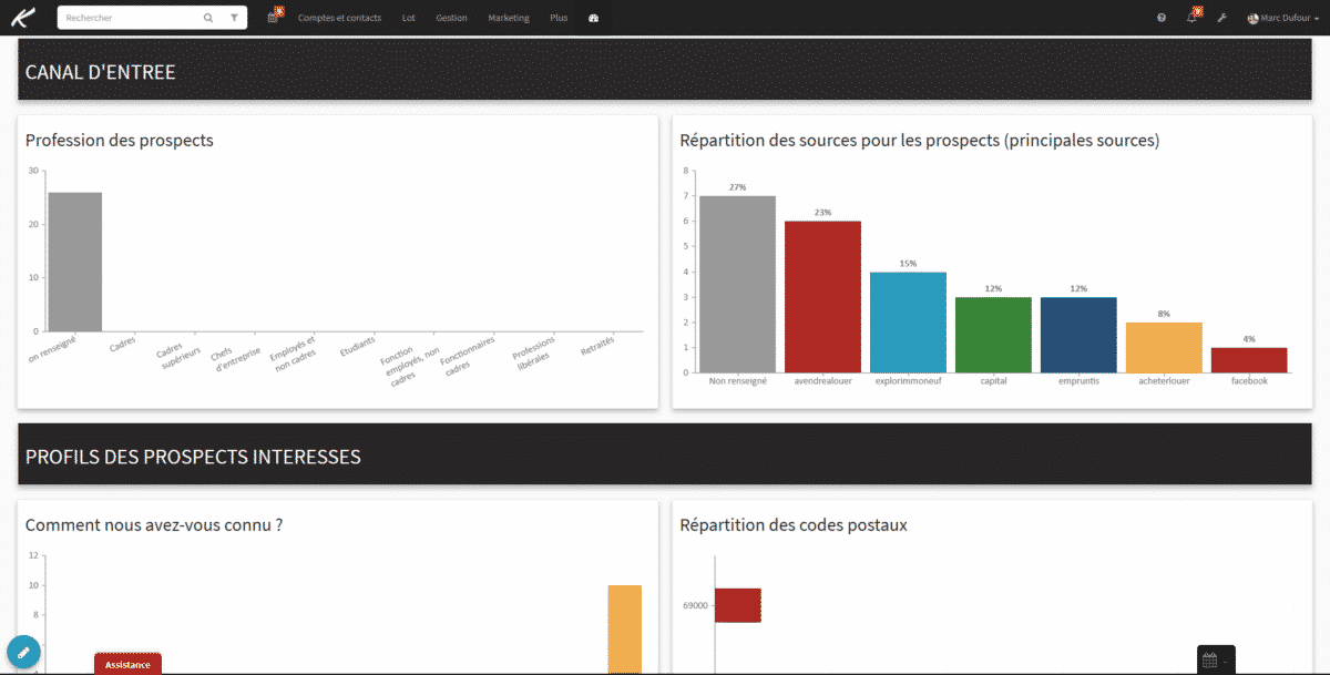 Koban - Exemple d'analyse Marketing