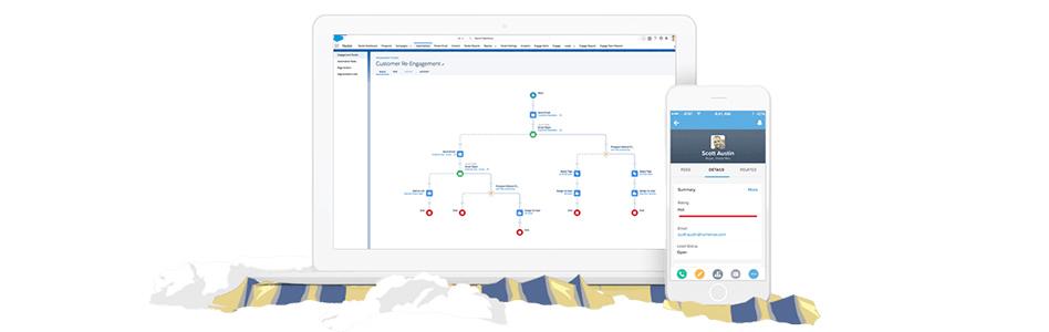 Avis Pardot : Un outil de marketing automation pour générer des leads ! - Appvizer