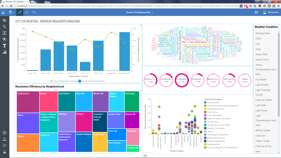 IBM Cognos Analytics - IBM Cognos Analytics pantalla-0
