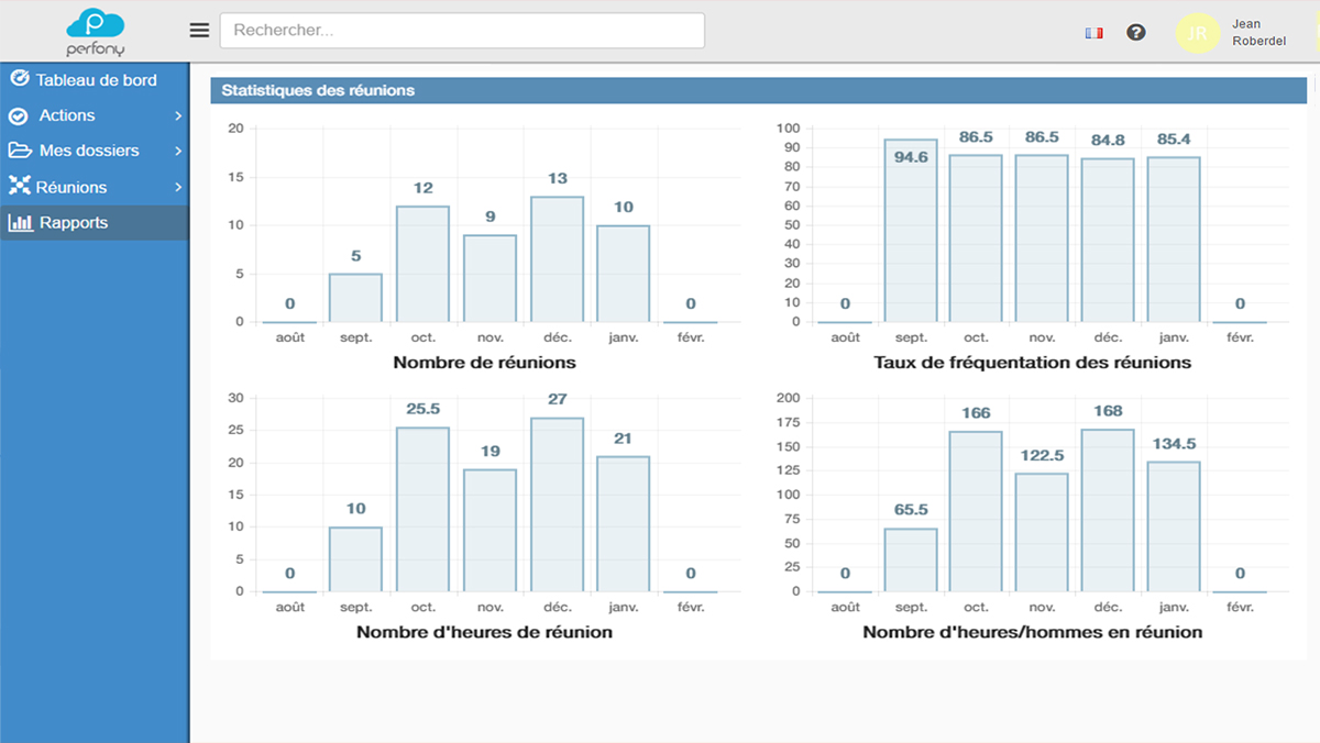 Perfony - Exclusive reports 100% customizable.