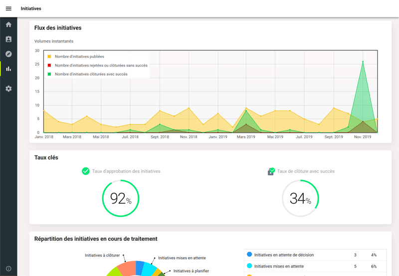 IDhall - Un reporting impressionnant et sans effort accessible à tous