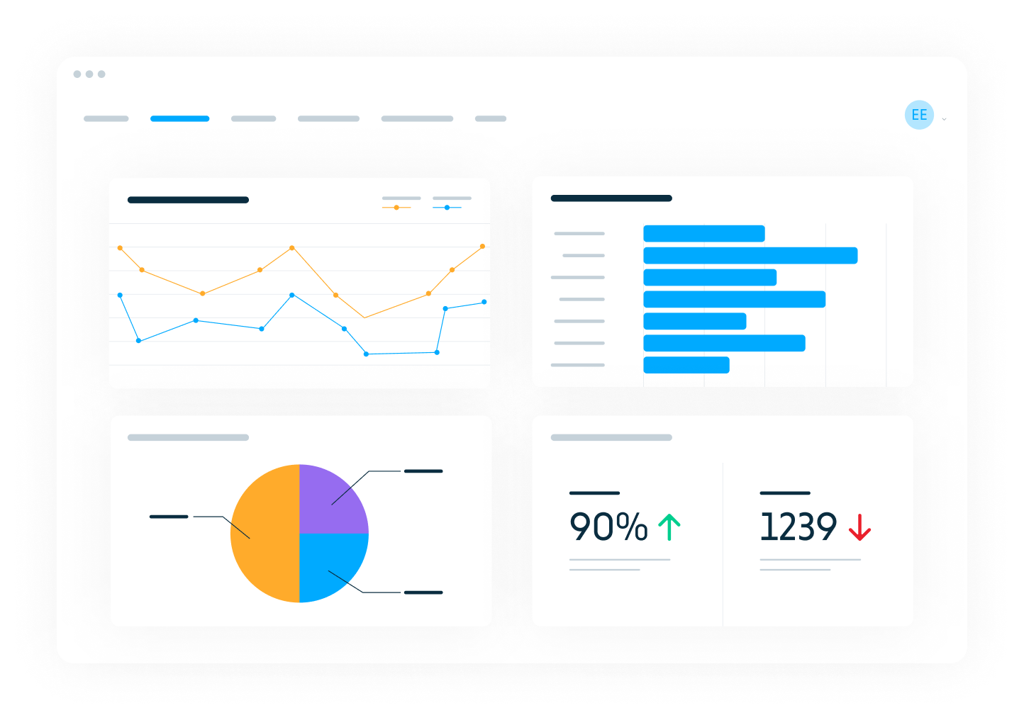 Praxedo - activity monitoring