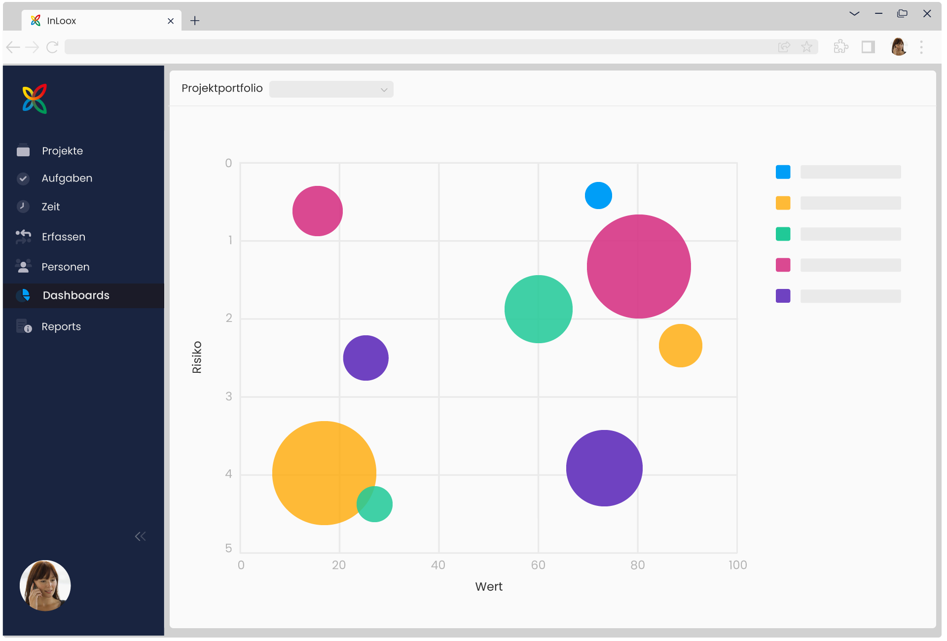 InLoox - Verfolgen und analysieren Sie die KPIs Ihres Projektportfolios in Dashboards.