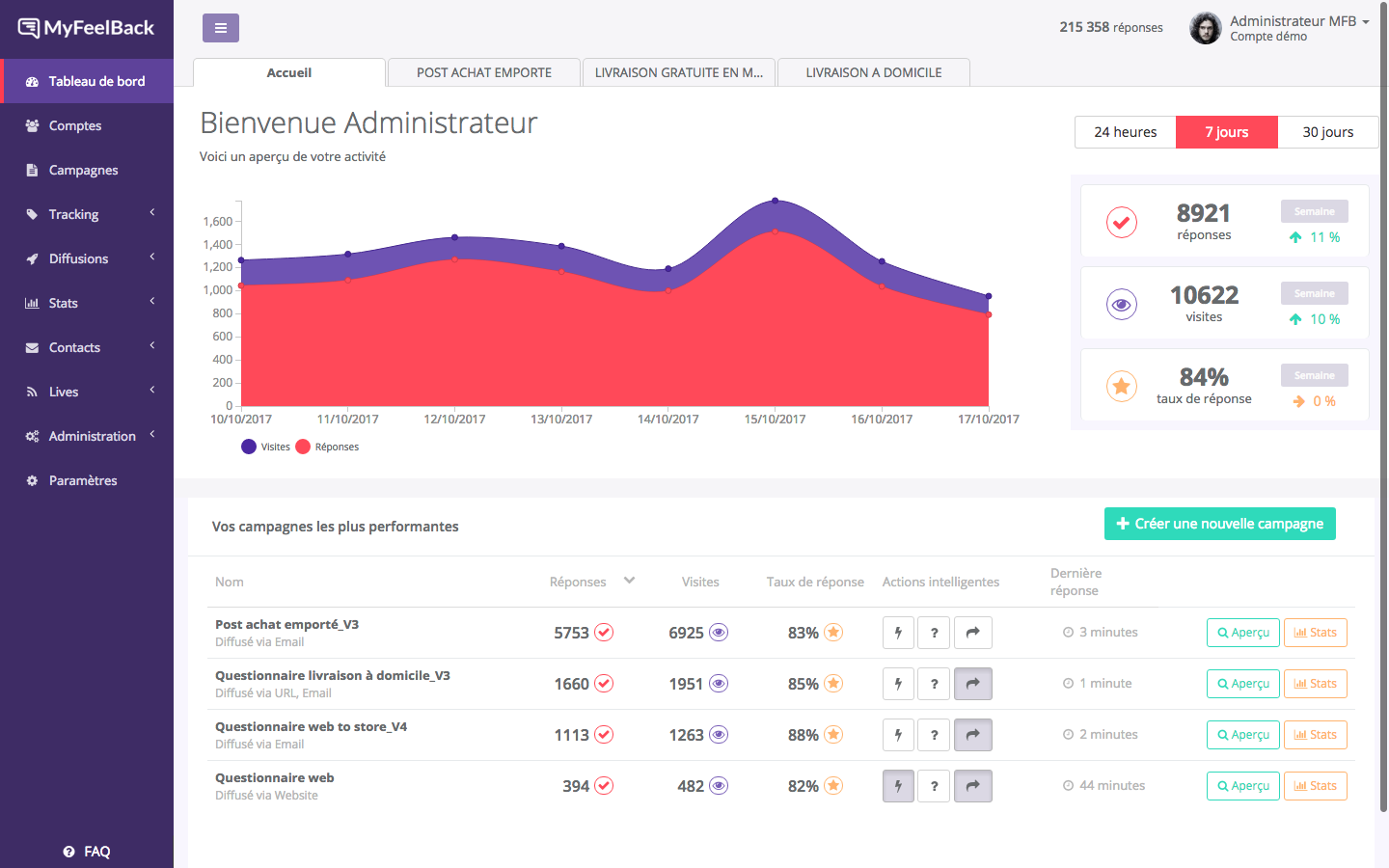 MyFeelBack - Tableau de bord