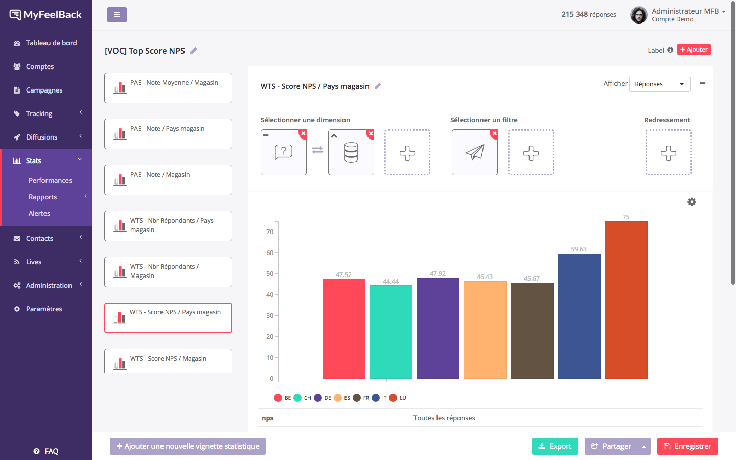 MyFeelBack - Analysis of Responses