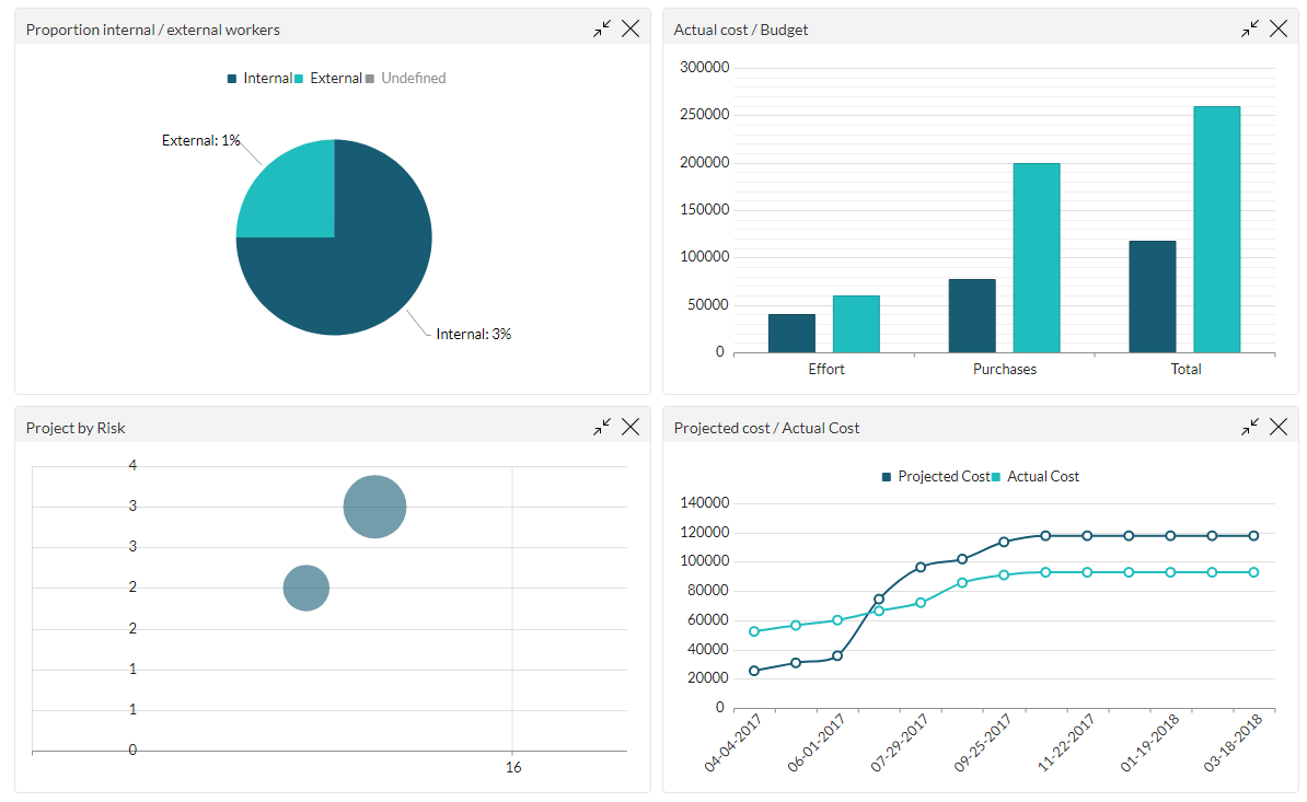 ITM Platform - Project Reporting