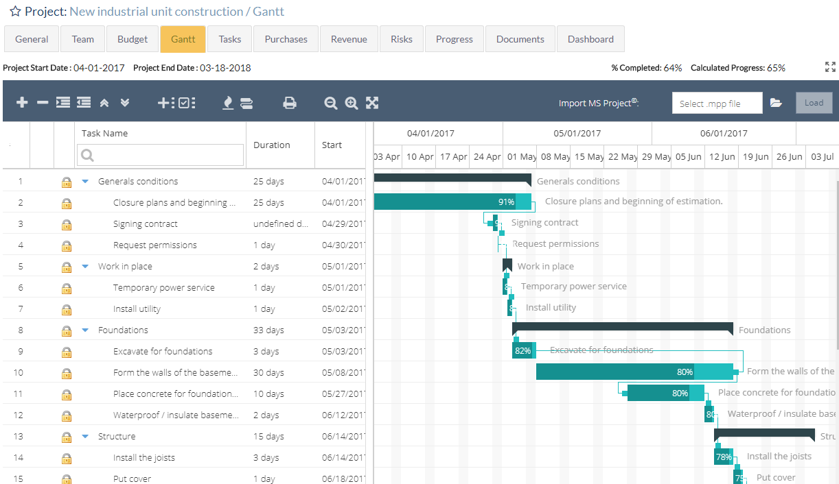 ITM Platform - Gantt Chart Scheduling