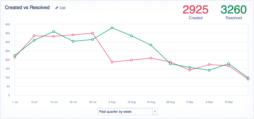 JIRA Service Management - JIRA Service Desk-screenshot-0