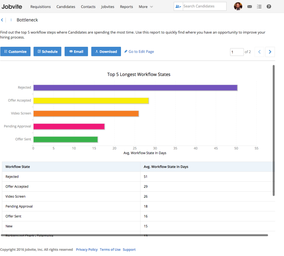 Jobvite Reviews, Prices & Features Appvizer