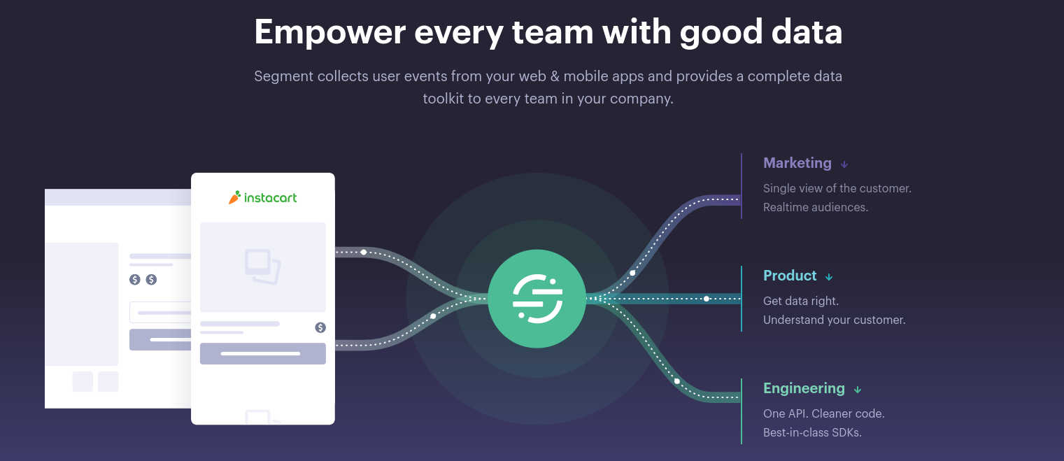 Segment - complete data toolkit from your web & mobile apps events