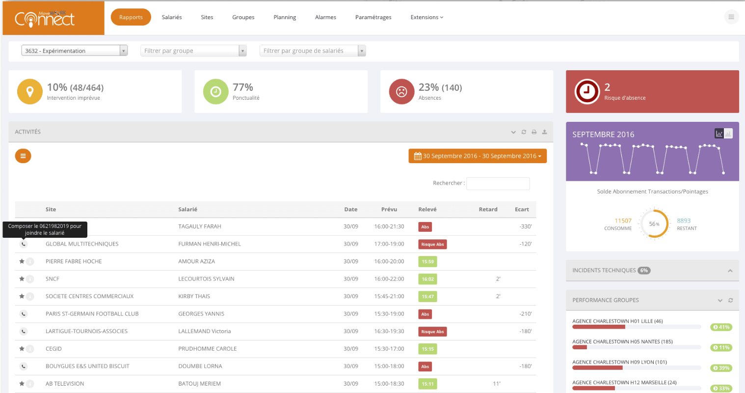 WorkinTIME - Consolidate information according to your own organization, projects, clients, sectors, regions or providers.