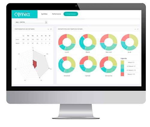WorkinTIME - Many indicators can view essential information to make the right decision.