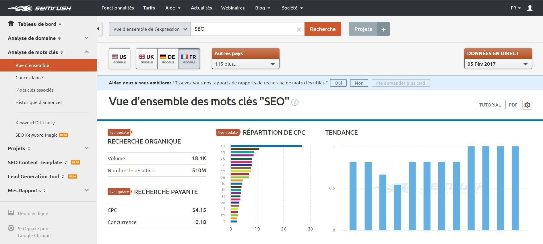 SEMrush - SEMRush Interfaccia 2