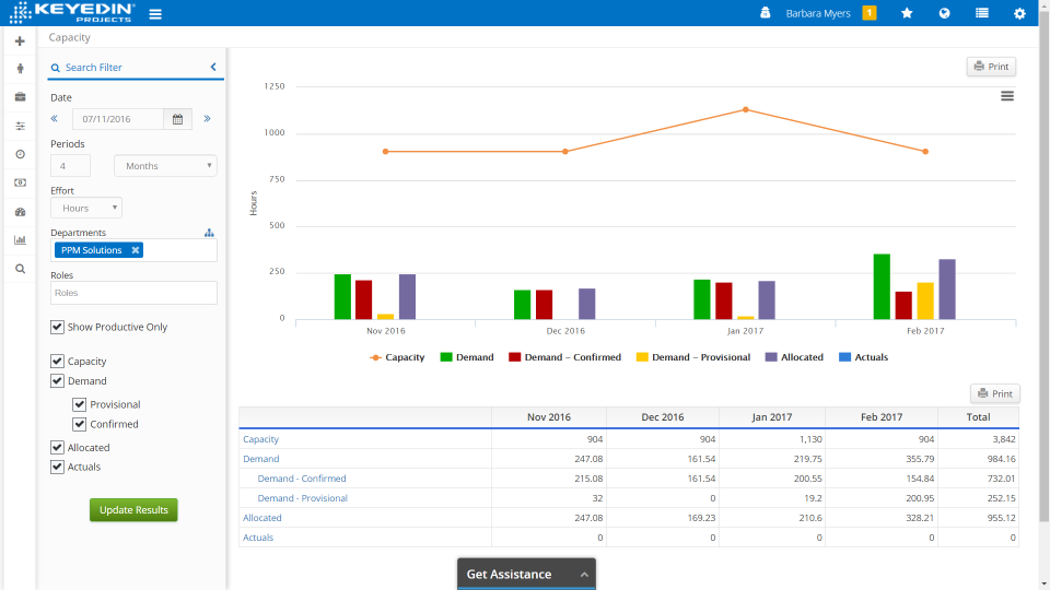 KeyedIn Projects - KeyedIn Projects Reports