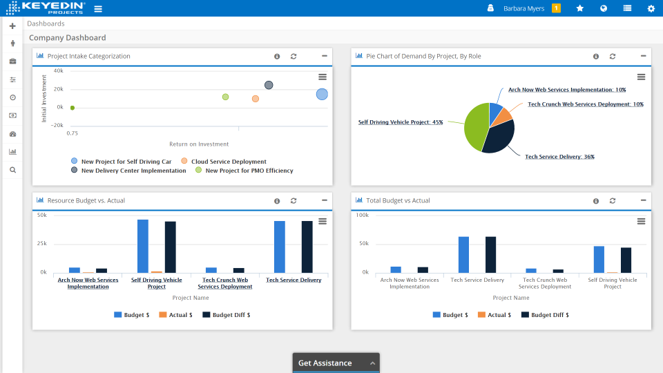 KeyedIn Projects - KeyedIn Projects Dashboard