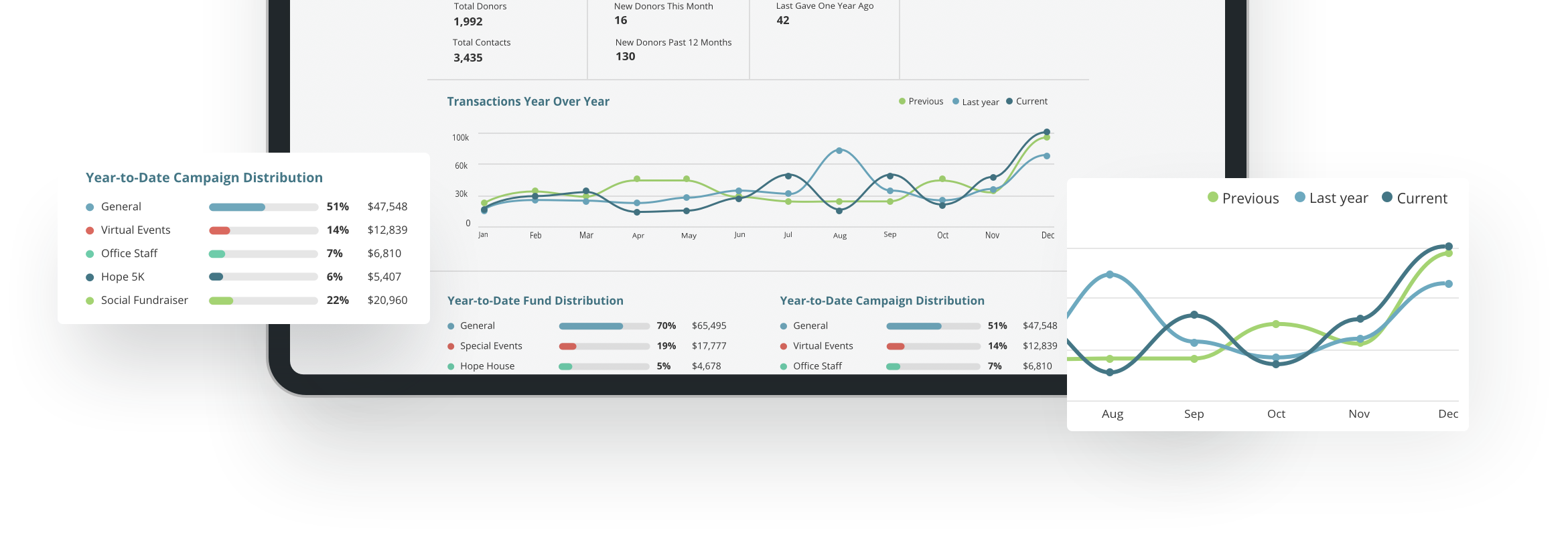 Review Kindful: Nonprofit CRM Solution - Appvizer