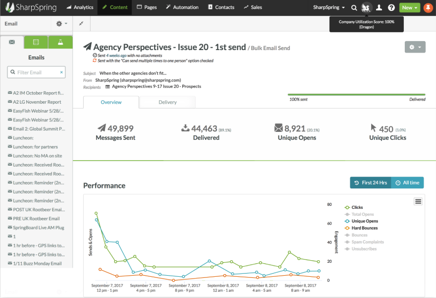 SharpSpring - Agency Perspectives