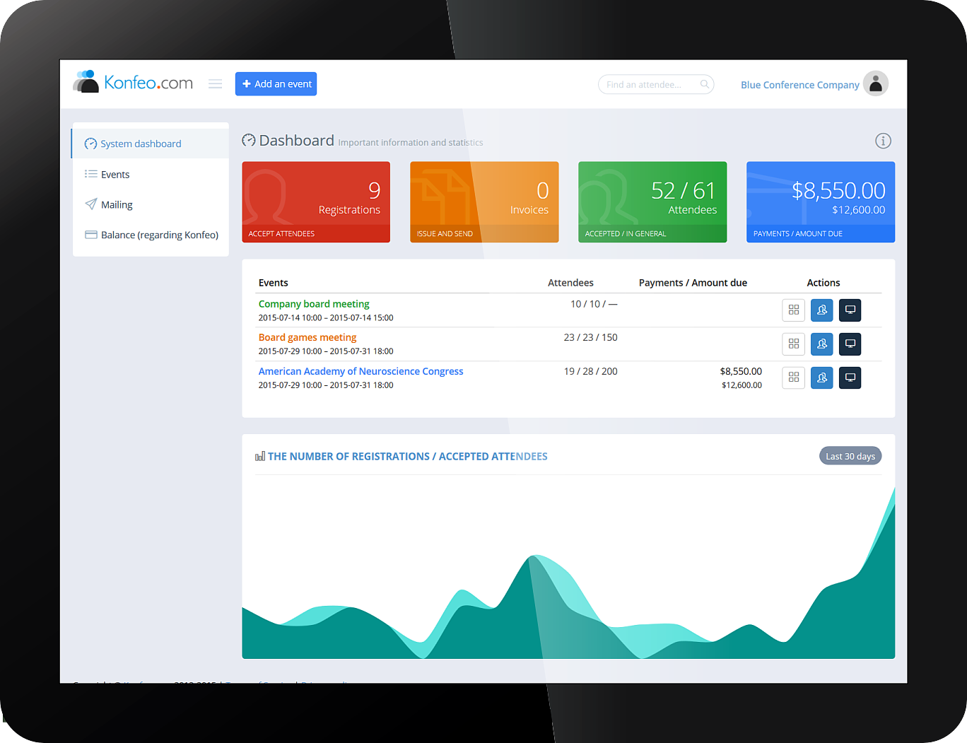 Konfeo - System dashboard