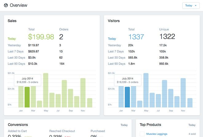 Shopify - Shopify Scoreboard