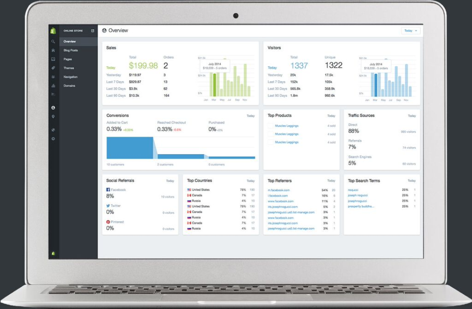 Shopify - Shopify : tableau de bord