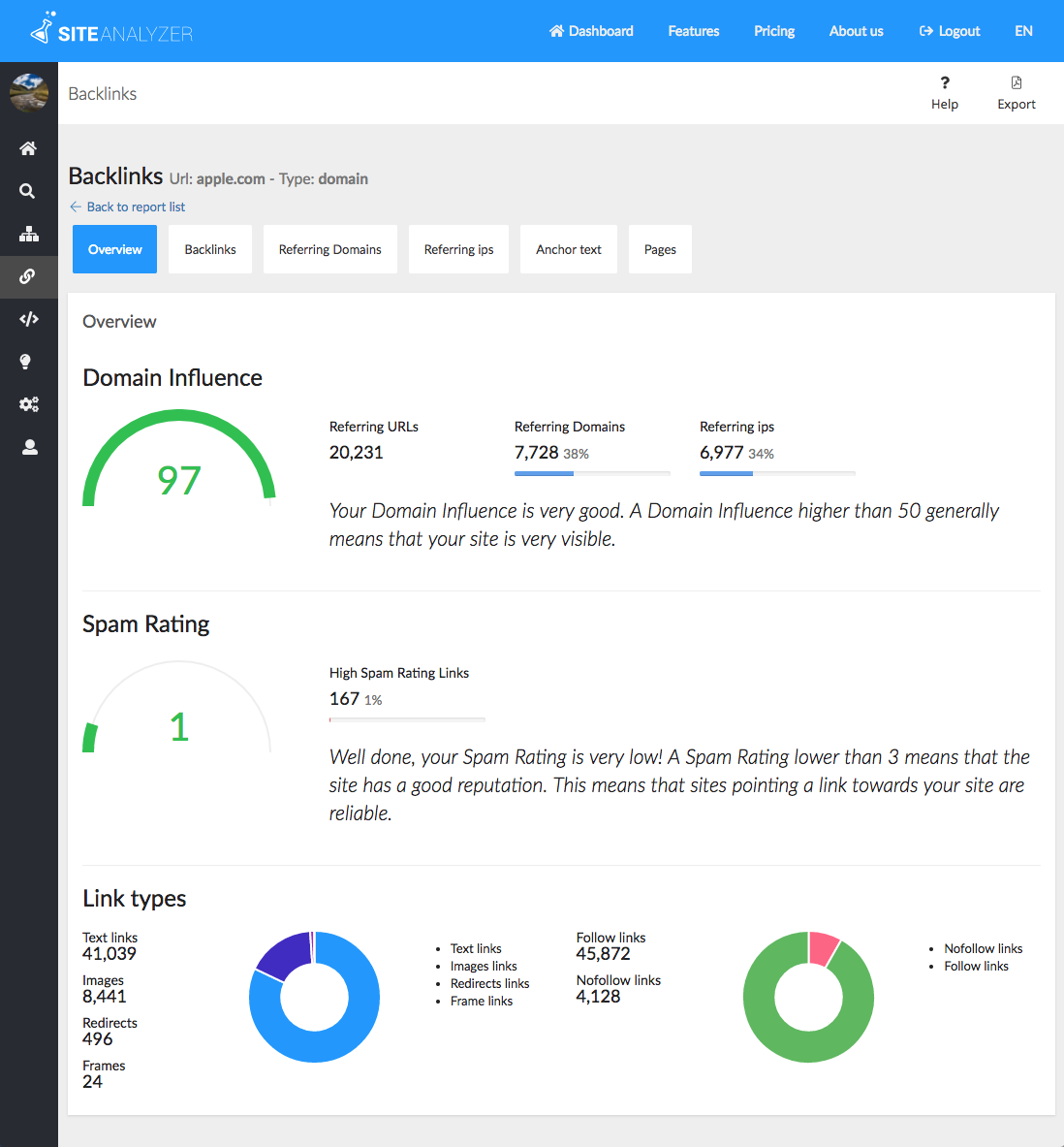 Site Analyzer - Backlinks page