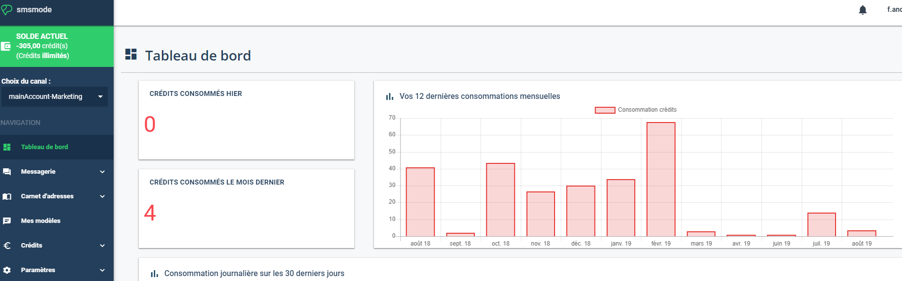 smsmode - Dashboard