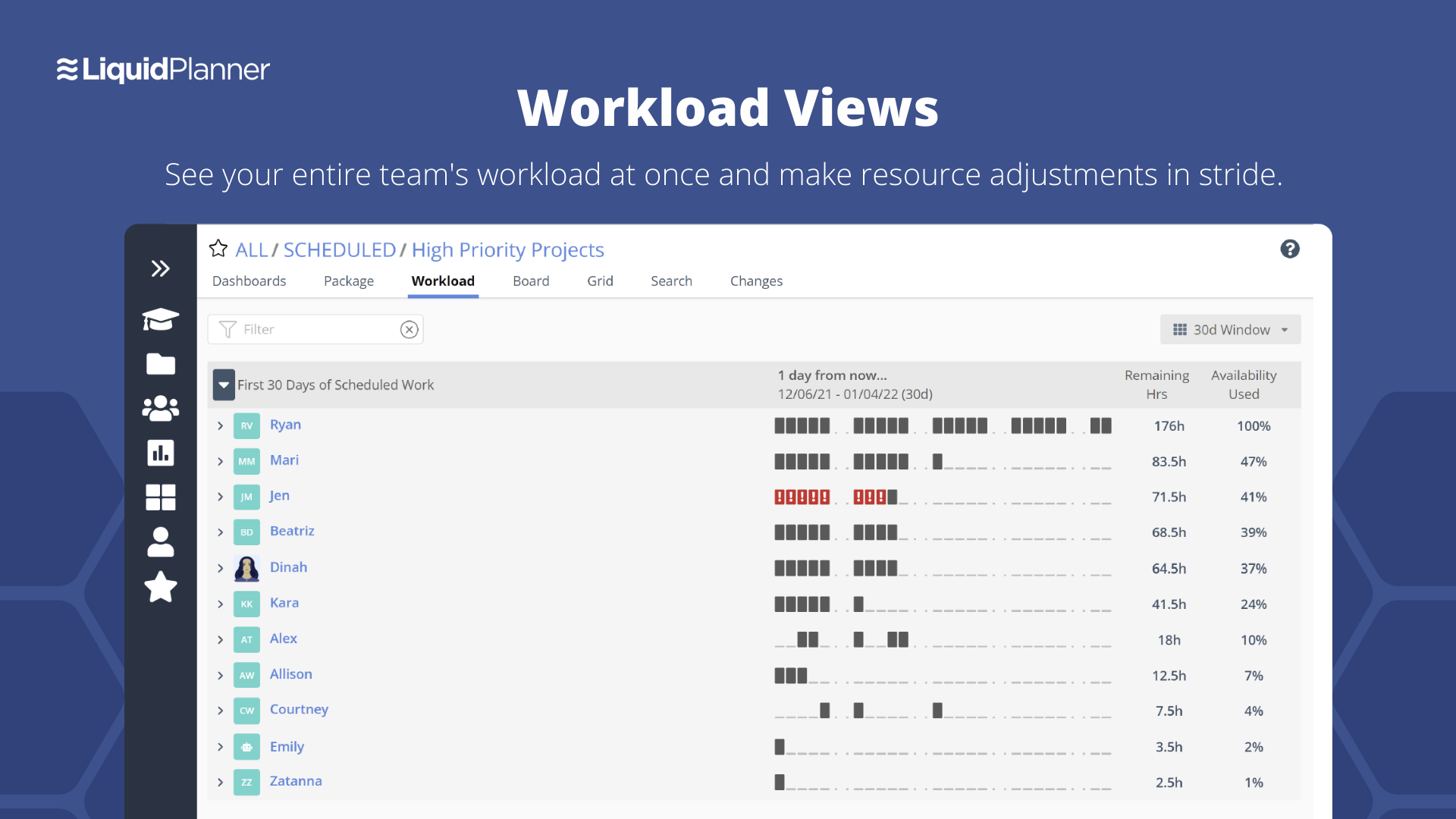 LiquidPlanner - Workload Views allow you to see your entire team's workload at once and make resource adjustments in stride.