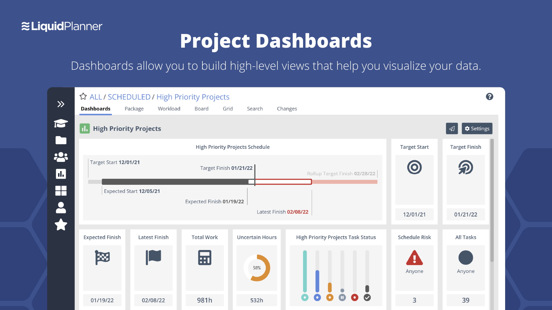 LiquidPlanner - Project Dashboards allow you to build high-level views that help you visualize your data.