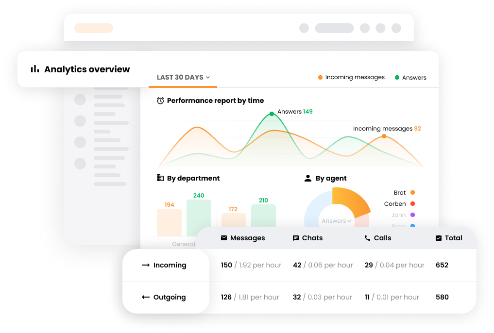 LiveAgent-Mockup-Analytics overview LiveAgent-Mockup-Analytics overview