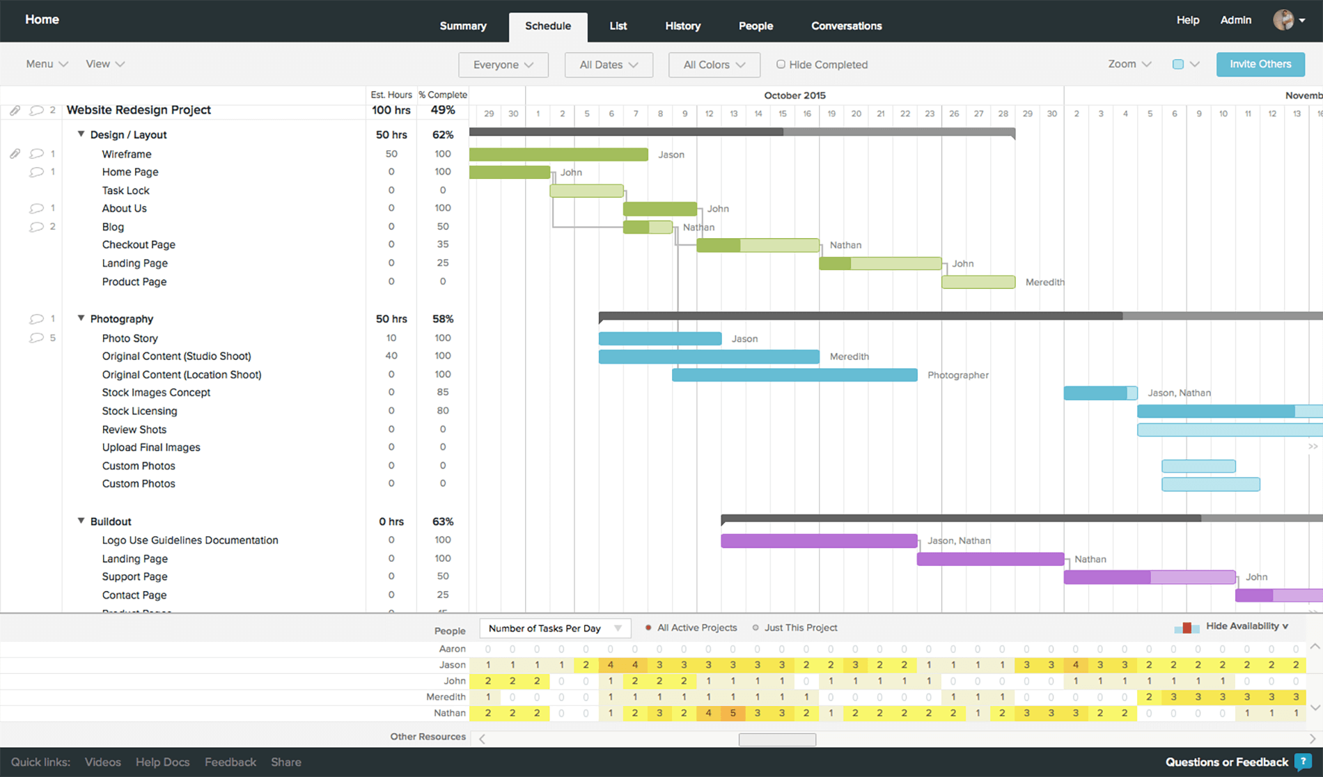 Opiniones TeamGantt: Gestión de proyectos y creación de diagramas Gantt - Appvizer