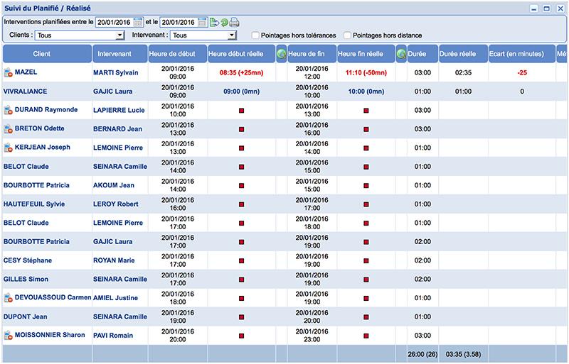 Ogust - Ogust manager: Contact Management, Custom Invoices, Tax certificates