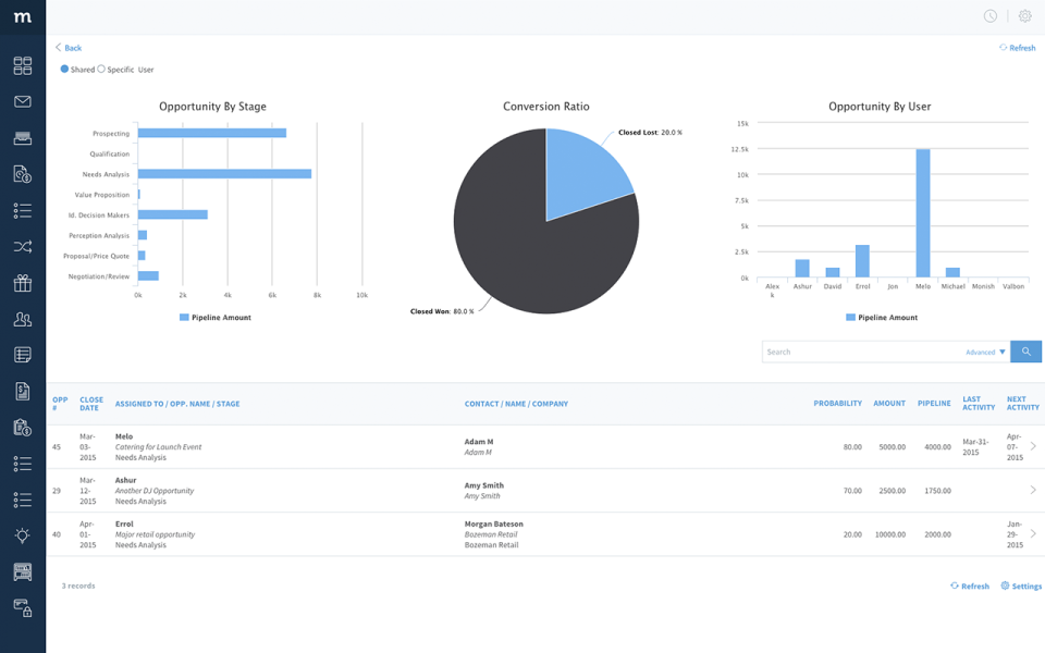 Method CRM - Method CRM-screenshot-3