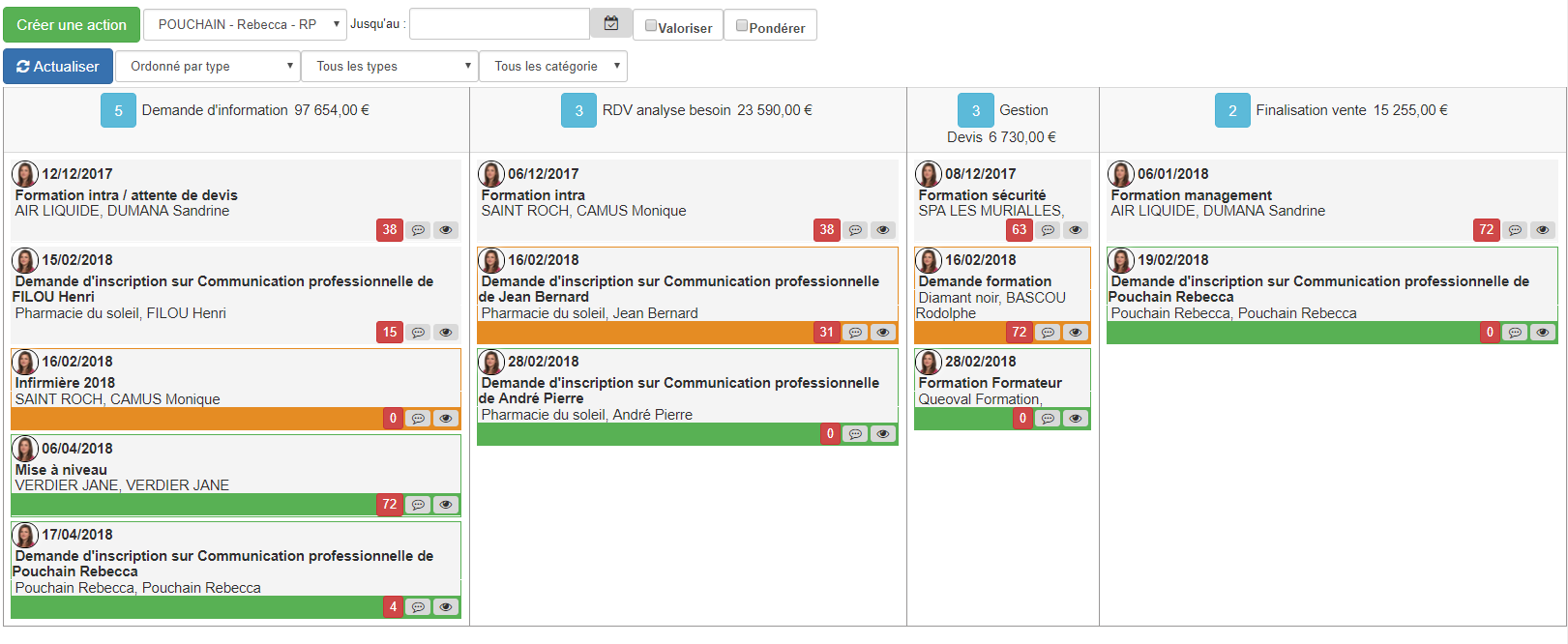 Queoval-Formation - Gestion des Actions Co' via le Pipe Line