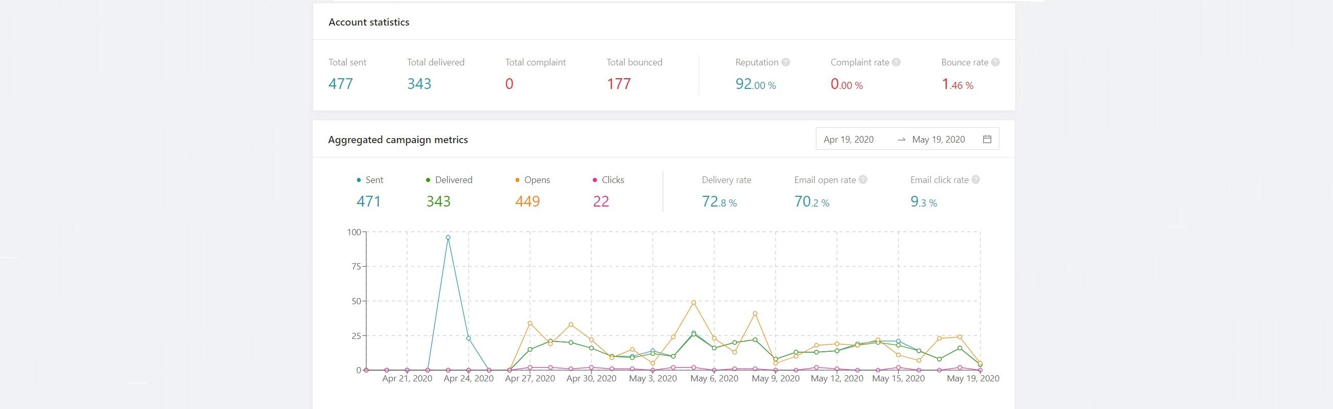 Avis MoonMail : Logiciel d'email marketing - Appvizer