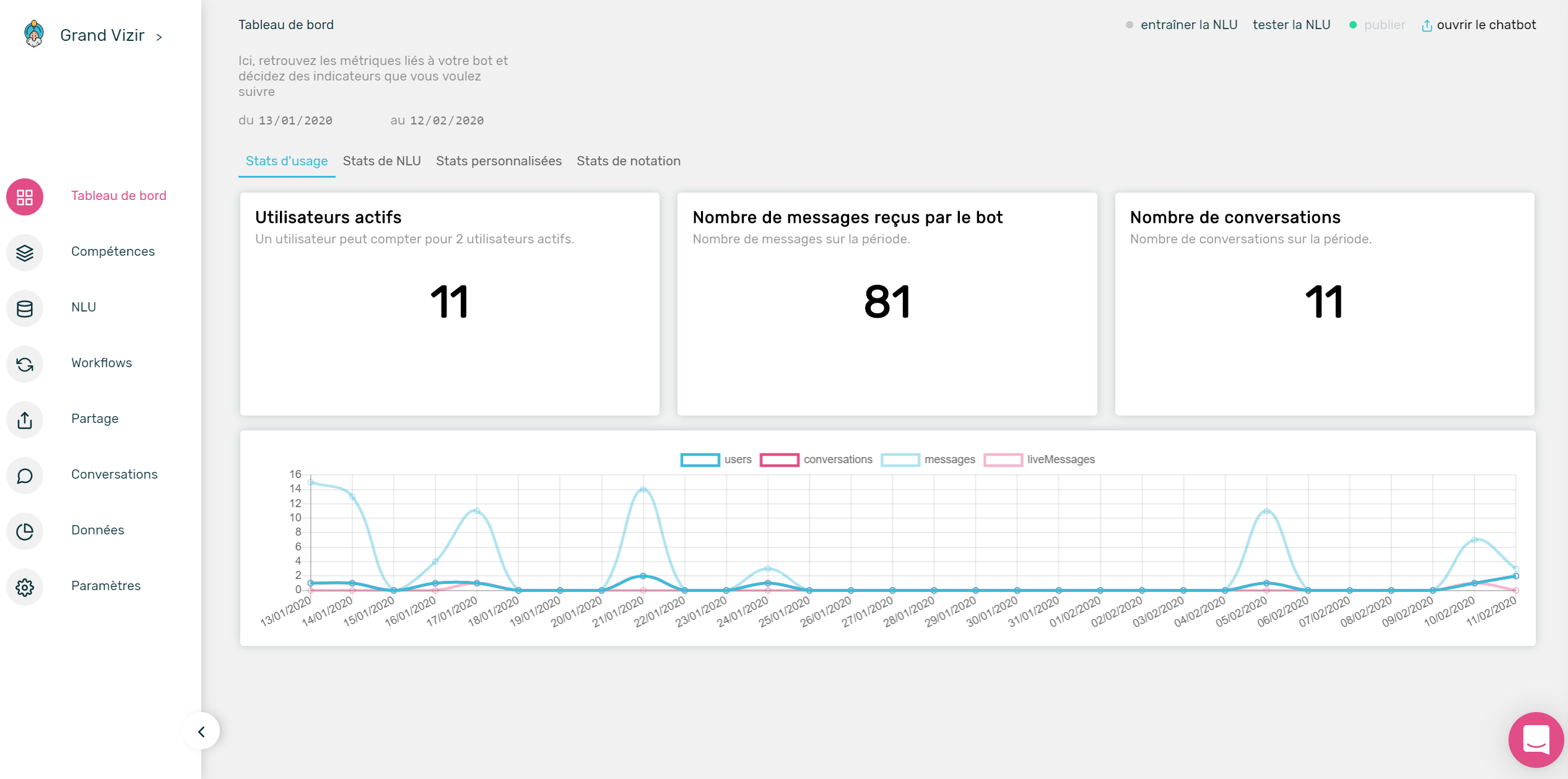 Vizir - Tableau de bord, consultez vos statistiques en temps réel