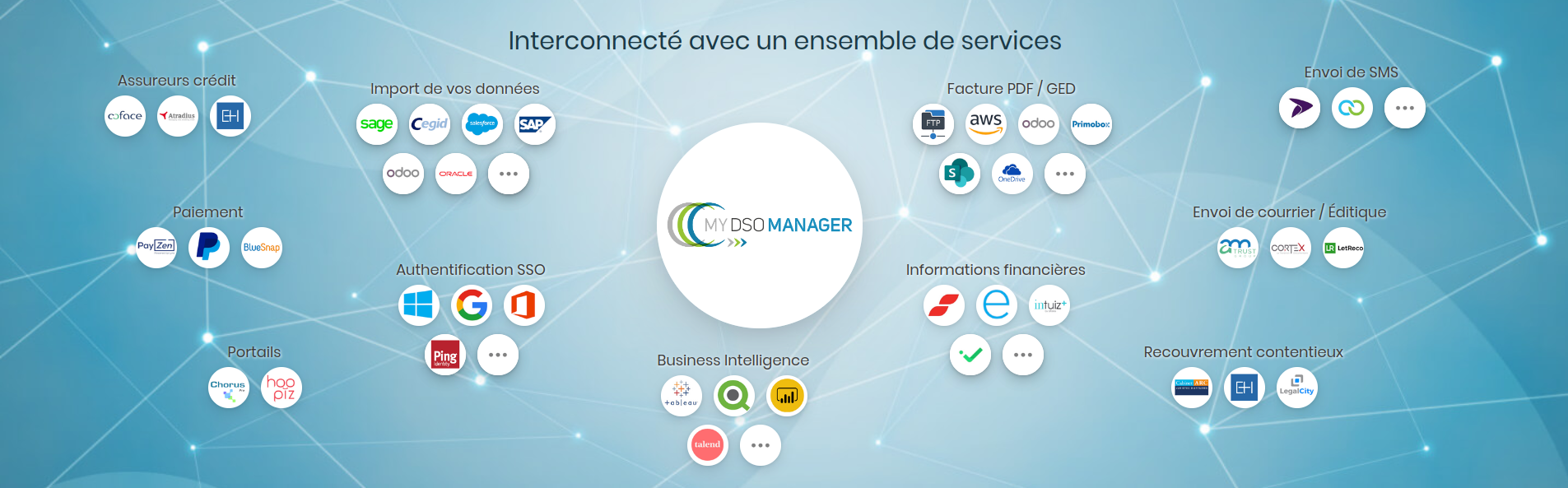 Avis My DSO Manager : Logiciel de Recouvrement de Créances B2B - Appvizer