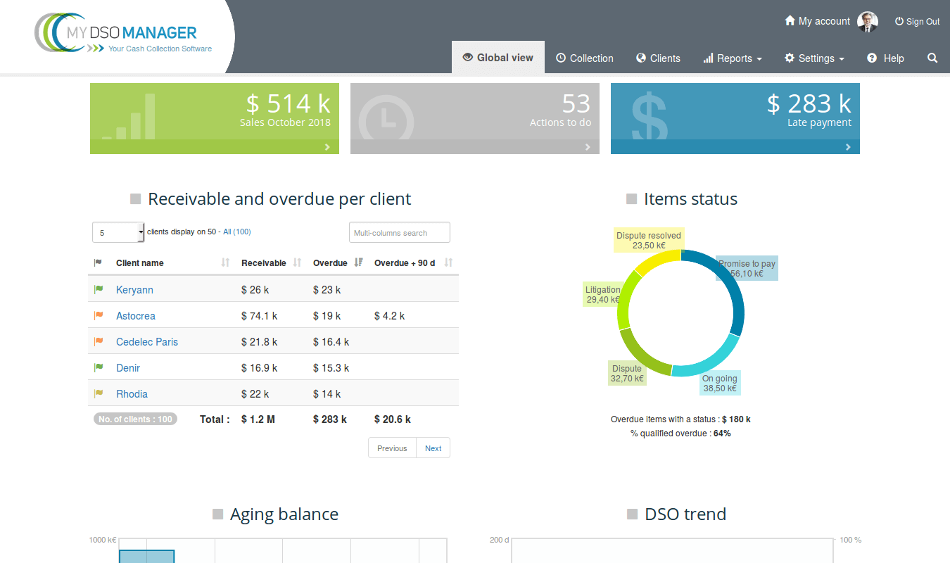 My DSO Manager - Suivez en temps réel votre poste client