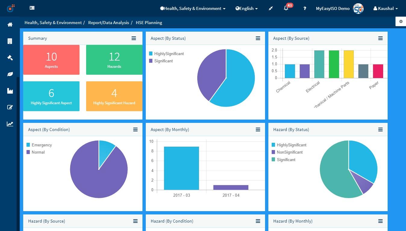 Effivity - La evaluación de riesgos de HSE Planificación del tablero de instrumentos