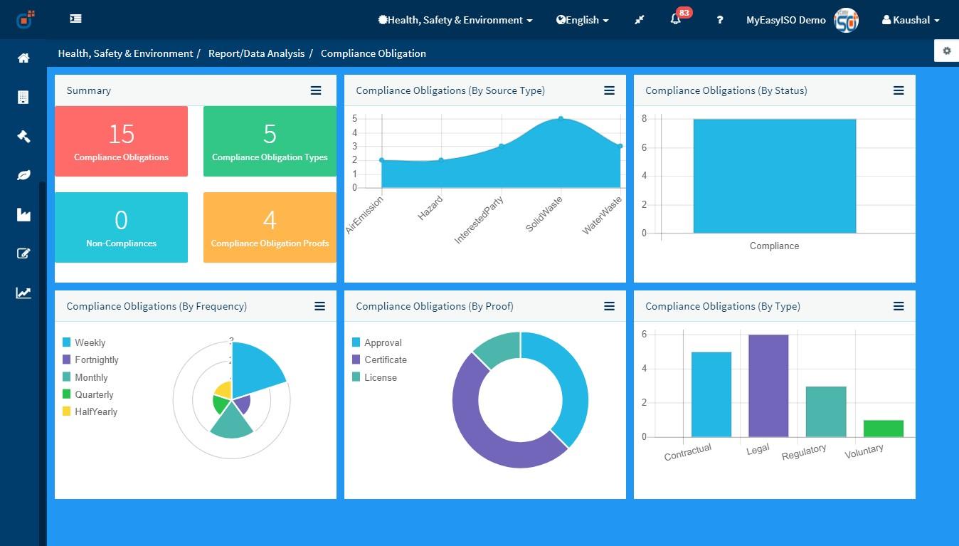 Effivity - HSE compliance obligation module dashboard MyEasyISO