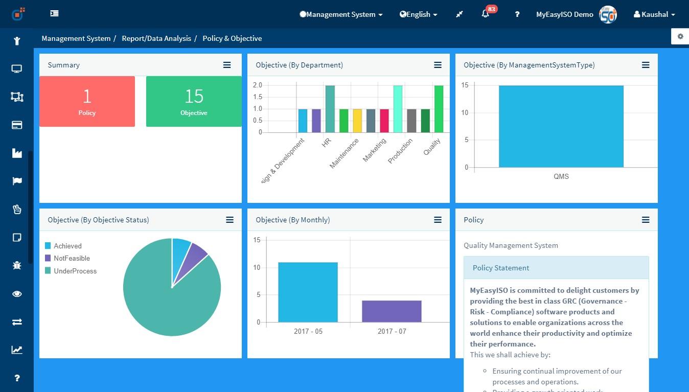 Effivity - Política y MyEasyISO Objetivo del módulo del tablero de instrumentos