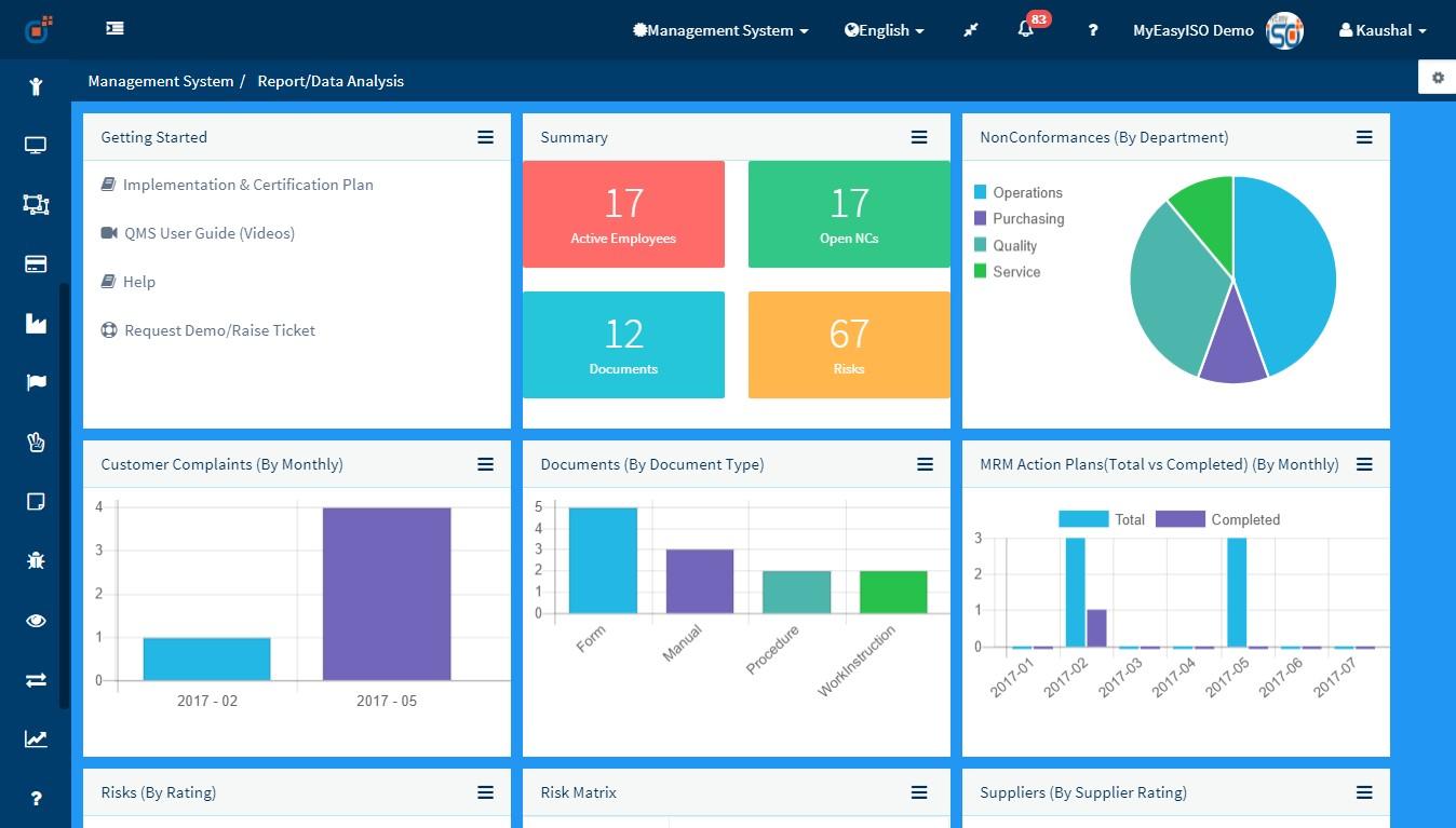 Effivity - Corporate Dashboard 1 - MyEasyISO QMS Software & HSE Software